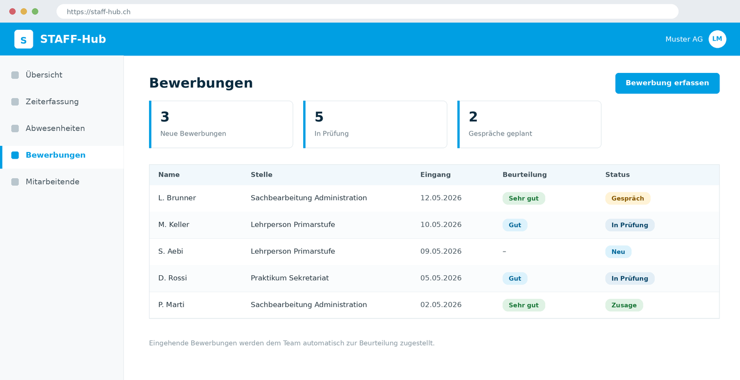 STAFF-Hub: Bewerbungsübersicht mit Beurteilung und Status