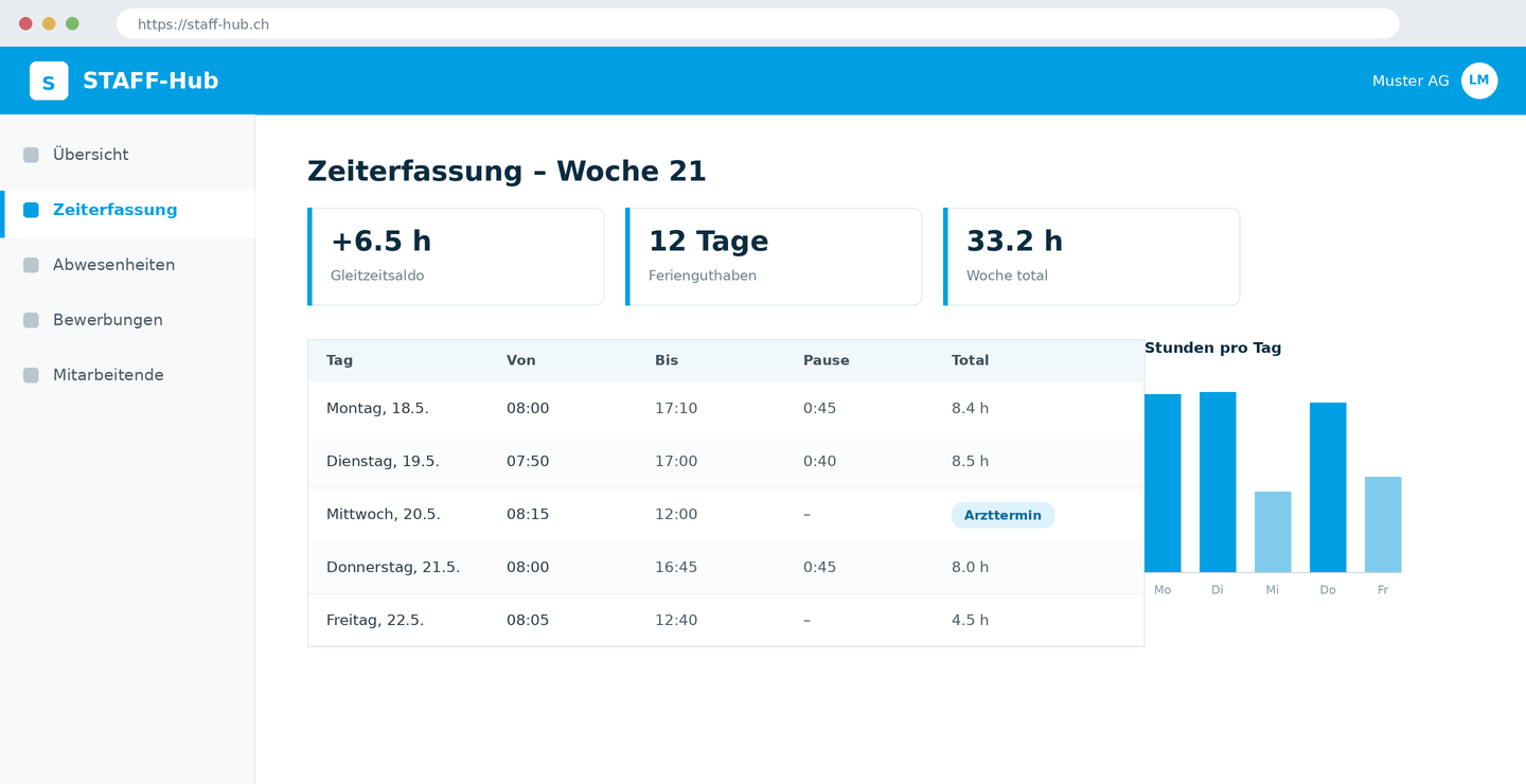 STAFF-Hub: Zeiterfassung mit Wochenübersicht und Gleitzeitsaldo
